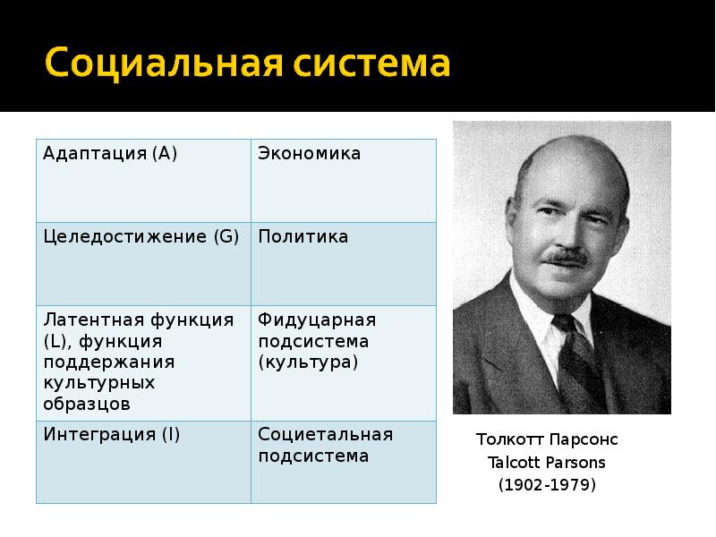 Согласно концепции парсонса подсистема общества которая выполняет функцию удержания образца