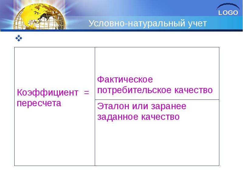 Условно натуральный. Натуральный учет это. Учет в условно-натуральных единицах. Условно-натуральный учет продукции – это:. Пример условно натурального пересчета.