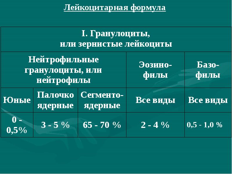 Голубая кровь проект презентация