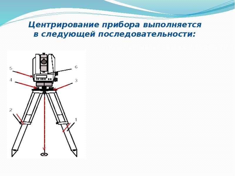 Составьте компьютерную презентацию глазомерная съемка включите в нее фотоотчет о выполнении