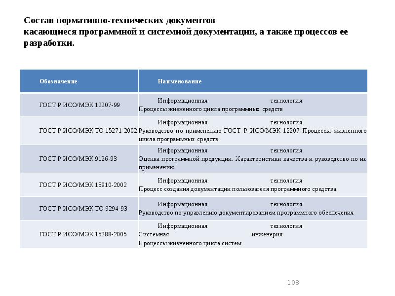 Состав нормативно технических документов