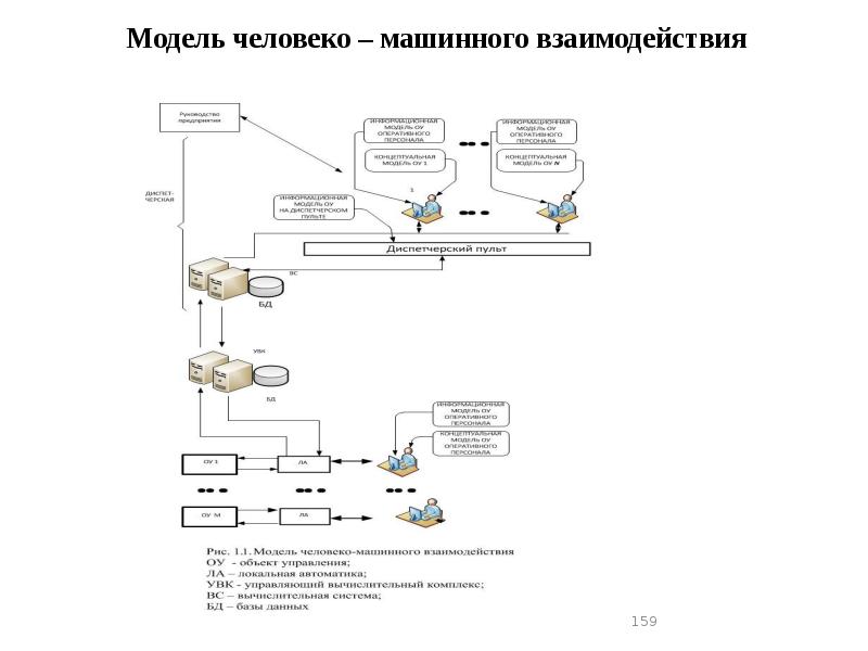 Человеко машинное взаимодействие презентация