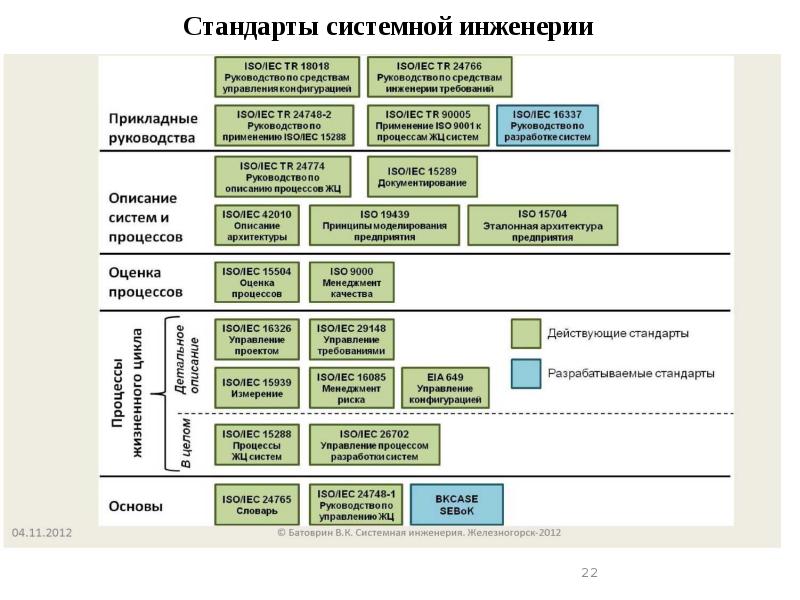 Системная модель управления проектами