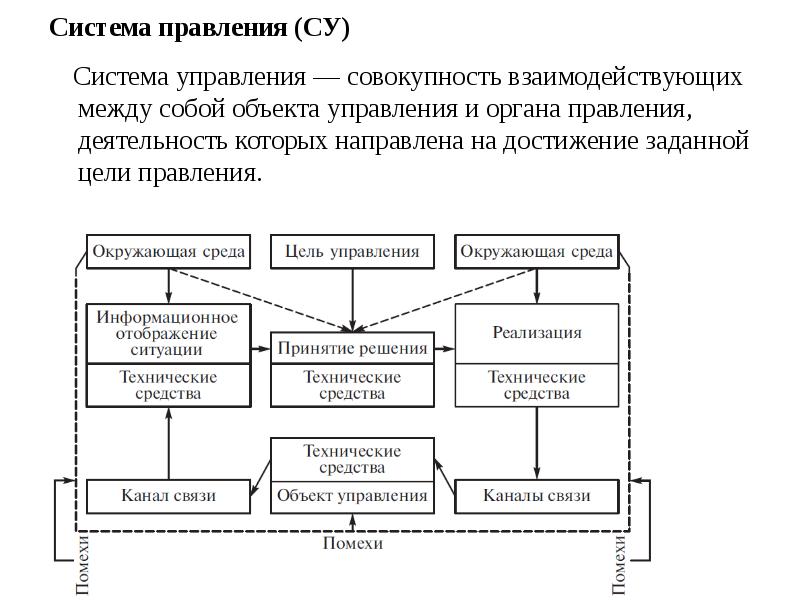 Система представляет собой совокупность