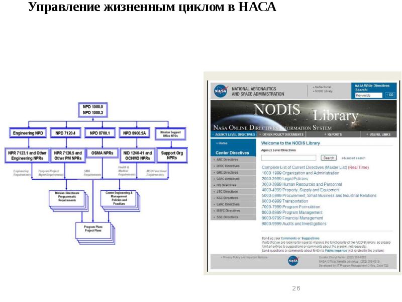 Системная инженерия жизненный цикл