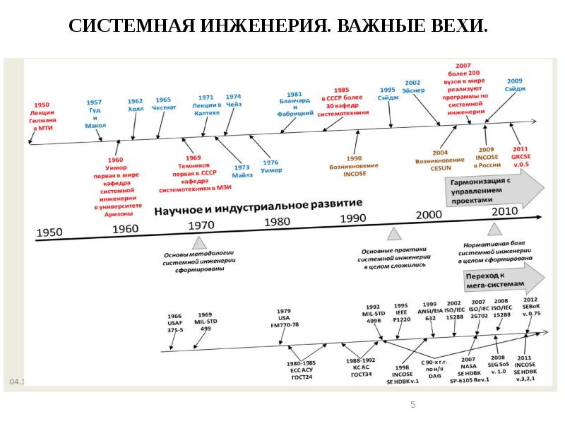 Системная инженерия презентации