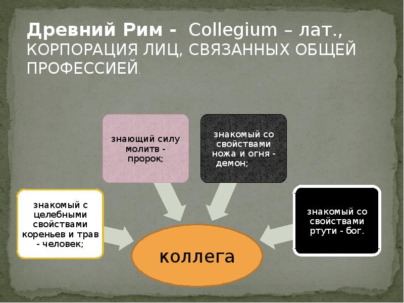 История развития фармации презентация