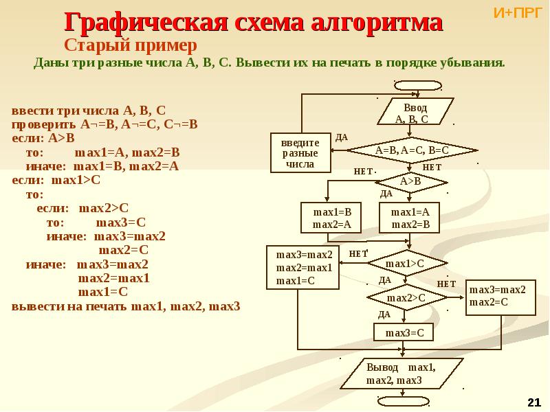 Решение алгоритмов по фото онлайн