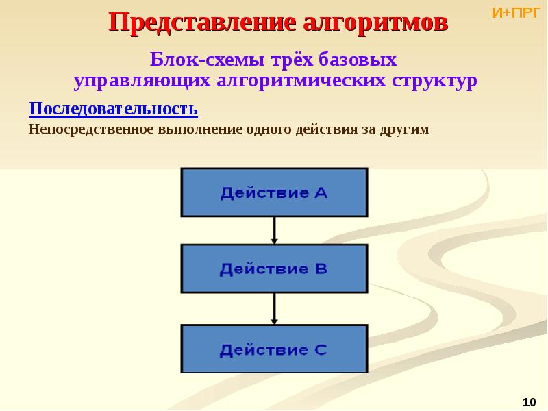 Базовые алгоритмы. Представление алгоритмов. Представление структуры для алгоритма. Базовые управляющие структуры алгоритма.