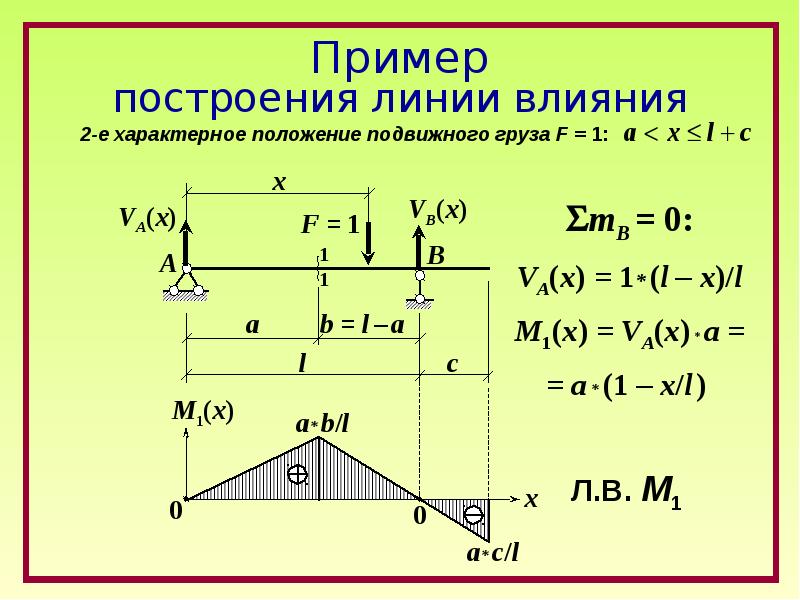 Расчет сооружений. Линии влияния строймех. Линия влияния строительная механика. Построение линий влияния. Построение линий влияния моментов.