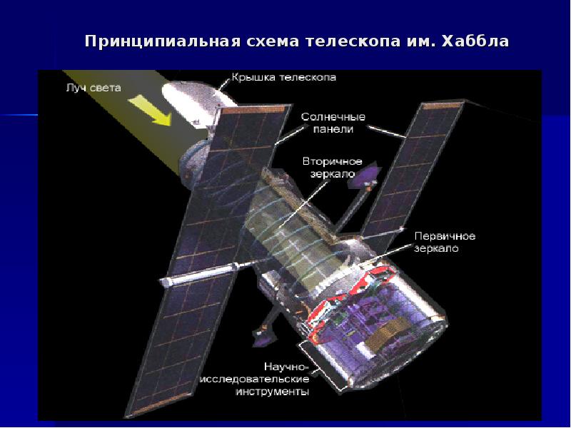 Космический телескоп хаббла презентация