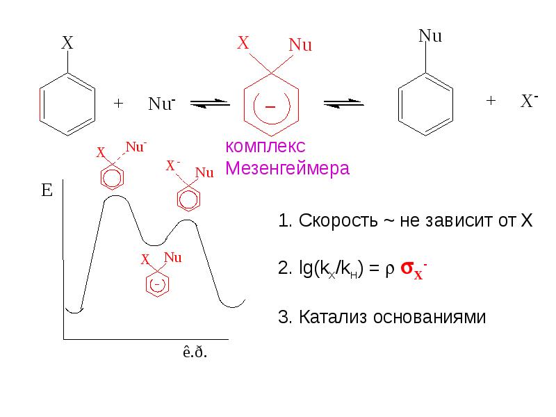 Закончите схему уравнения механизма нуклеофильного замещения sn2 активированный комплекс