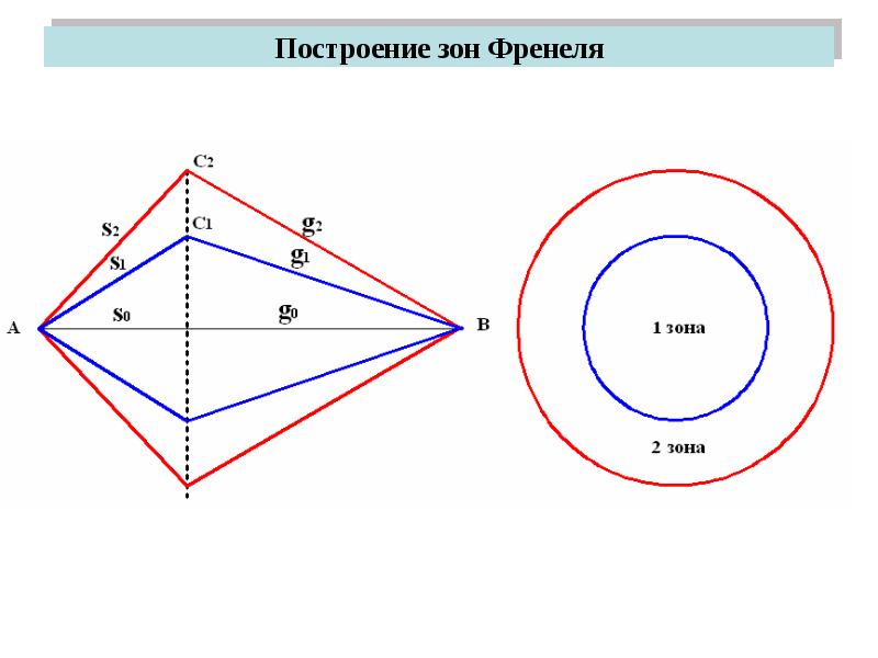 Диаграмма френеля векторная