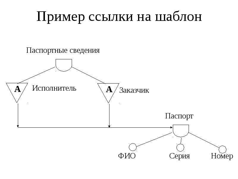 Банки открытых данных примеры. Пример ссылки.