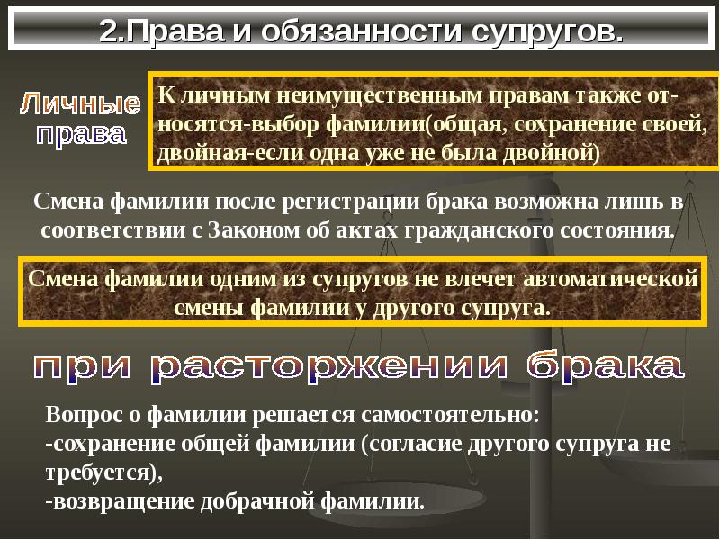 Также право. Личные неимущественные права и обязанности супругов. Право выбора супругами фамилии. Выбор фамилии после брака. Реализация супругами права на выбор фамилии.