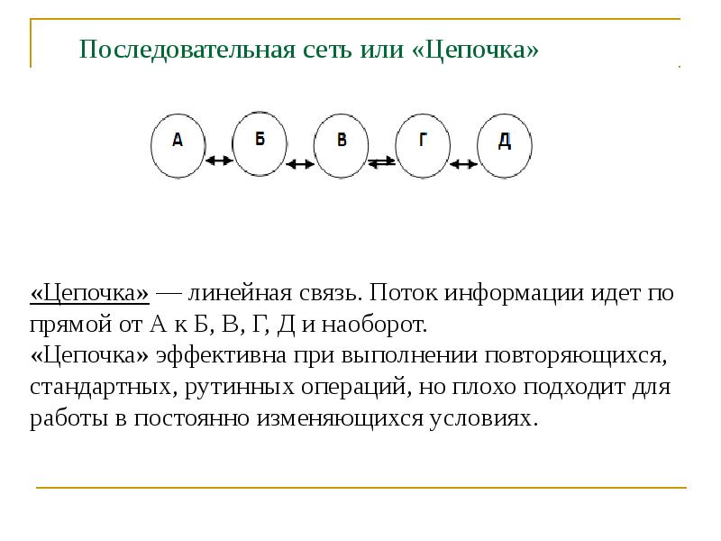 Потоки связей. Линейная связь. Линейно связанное множество.