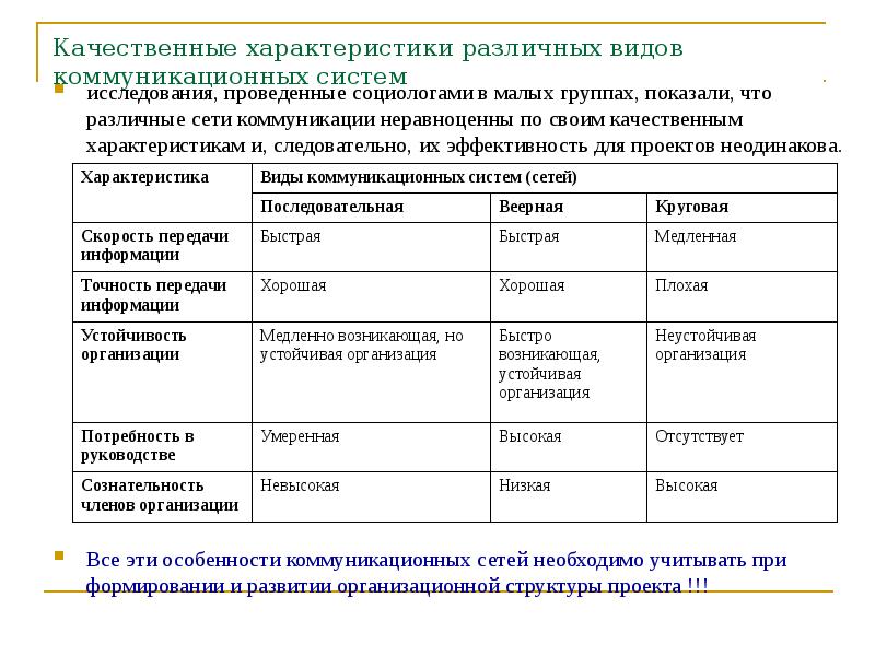 В характеристике показаны характеристики некоторых моделей телефонов. Характеристики сетей различных классов. Характеристики сетей различных классов таблица. Характеристика различных систем коммуникаций. Типы коммуникационных проектов.