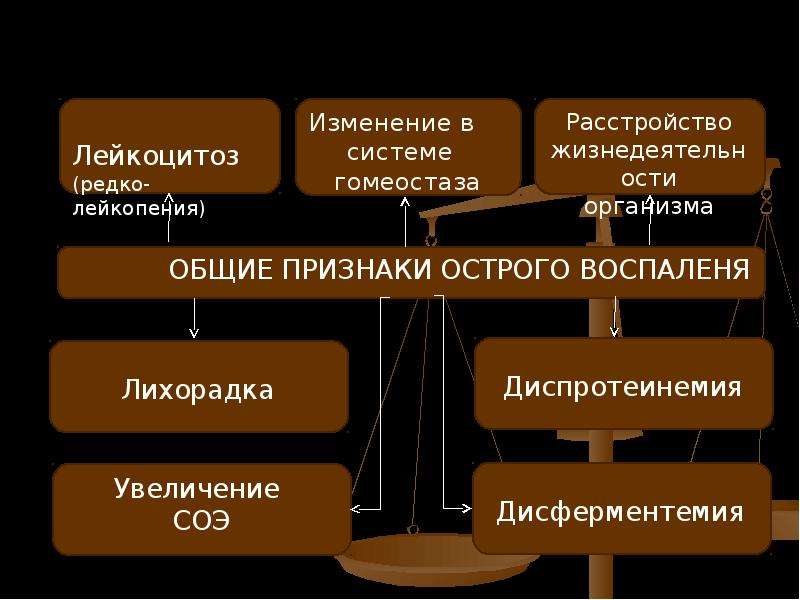 Общие реакции