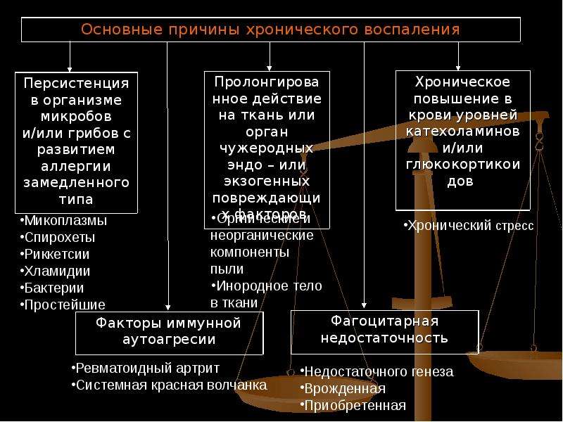 Общие реакции. Общие реакции организма при воспалении. Общие реакции при воспалении. Общая реакция организма на воспаление. Общая характеристика и реакции воспаления.