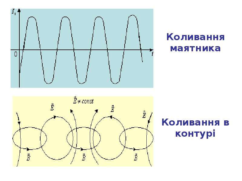 Свободные электромагнитные колебания рисунок. F=KX В электромагнитном колебании. Бета в электромагнитных колебаниях. Электромагнитные колебания фото для слайда. USA коливання.