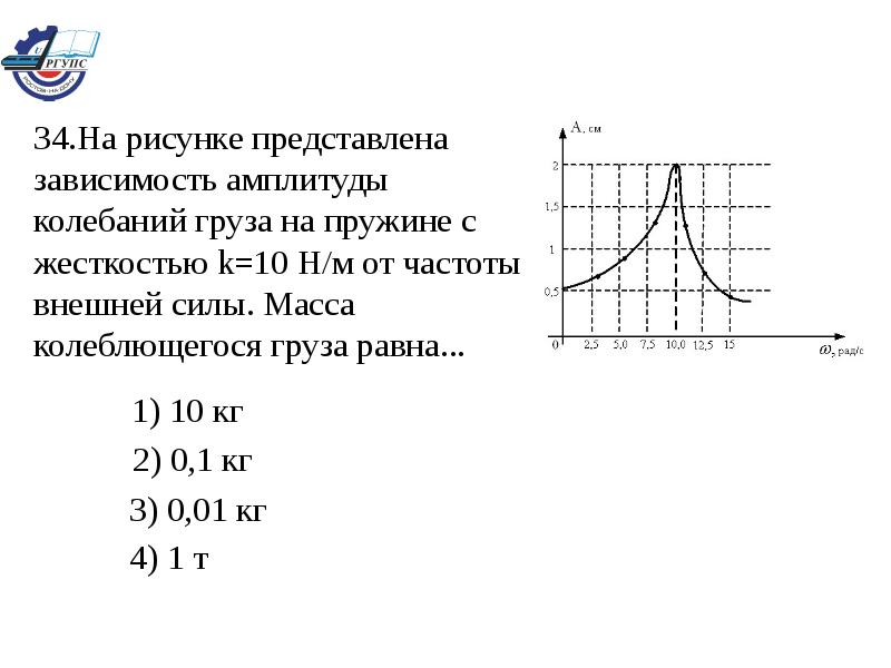 Амплитуда установившихся. На рисунке представлена зависимость амплитуды колебаний. Амплитуды колебаний груза на пружине с жесткостью энергия. Зависимость амплитуды Миссы и частоты. Амплитуда колебаний груза на пружине равна 10 см.