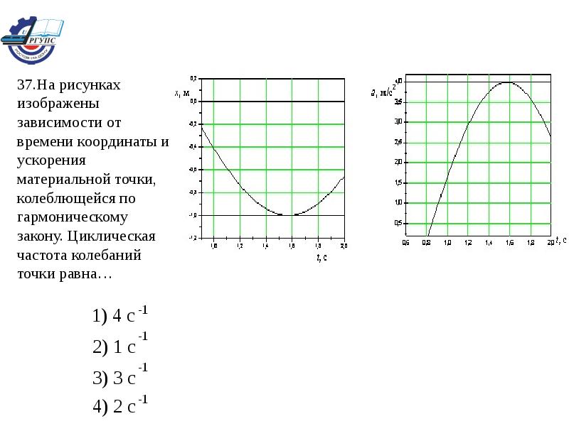 На рисунке 1 изображена зависимость. Циклическая частота колебаний точки равна. Зависимость частоты от времени. Материальная точка колеблется по гармоническому закону. На рисунке изображена зависимость.