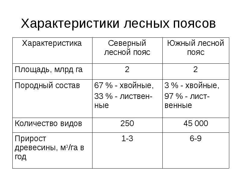 ГДЗ География 10-11 класс Максаковский ответы ФГОС, …