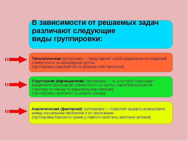 Задача на группировку. Группировка задач. Метод группировки задачи. Задачи метода группировок. Задачи типологической группировки.