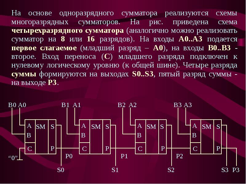 Одноразрядный двоичный сумматор