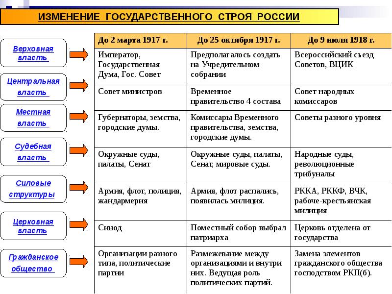 Культура россии 1900 1917 презентация