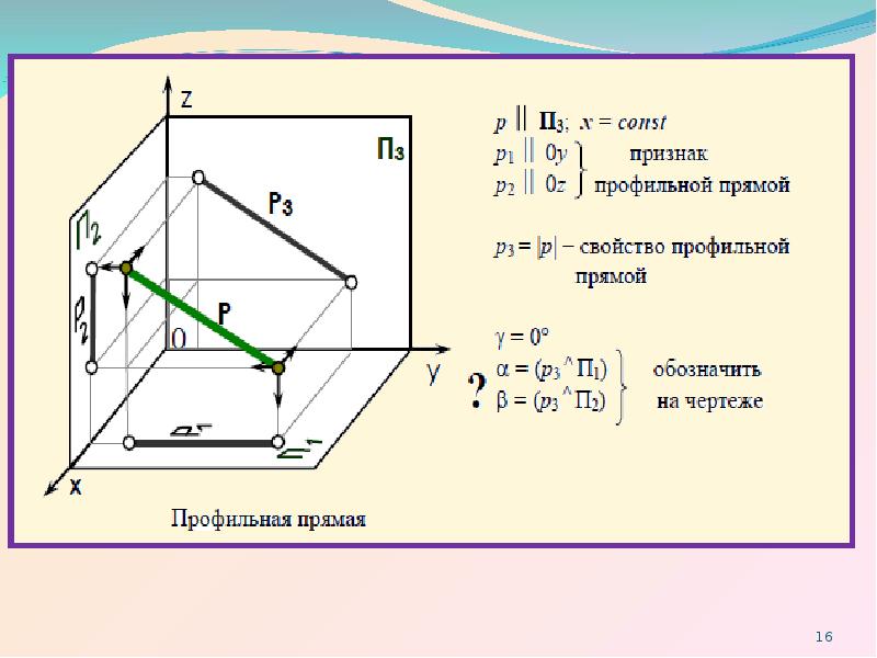 Установите соответствие между видом прямых и их изображением