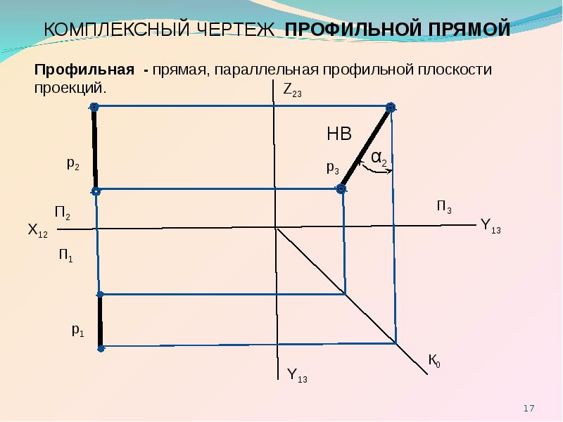 Установите соответствие между видом прямых и их изображением