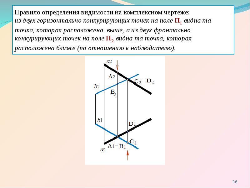 Как определяется видимость на чертеже