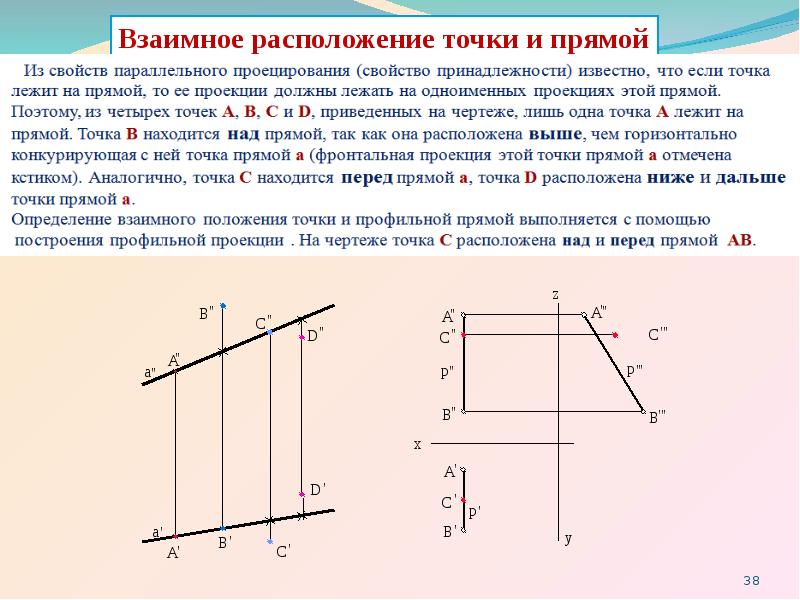 Задать расположение. Как определить взаимное положение прямой. Как определить взаимное расположение прямых. Взаимное положение оригиналов. Определите относительное положение прямых линий.