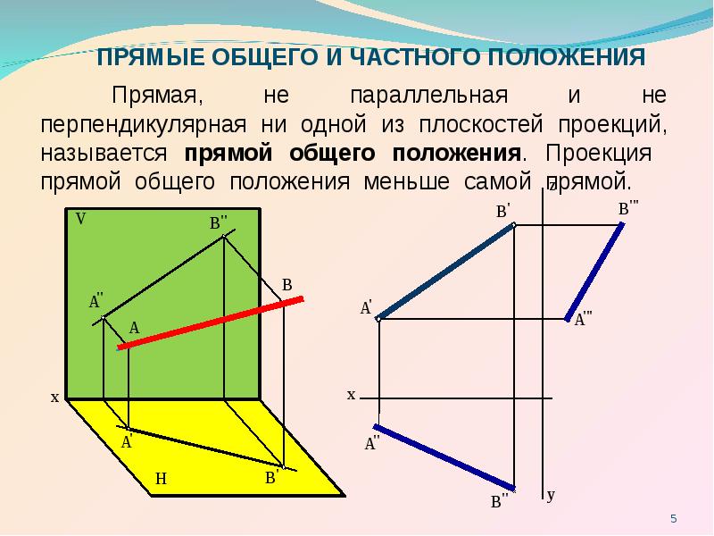 Прямые общего положения показаны на рисунках