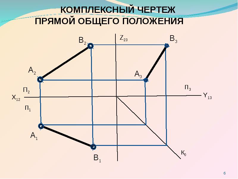 Комплексный чертеж отрезка