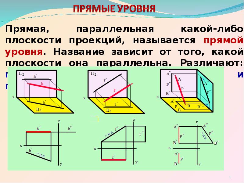 Изображение части предмета на плоскость не параллельную ни одной из основных плоскостей проекции