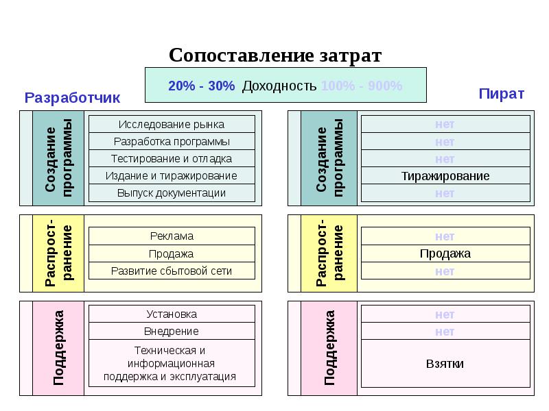 Сравнение затрат. Сопоставление затрат. Сопоставьте затраты. Аспекты рынка. Сопоставление вопросов по архиву тест.