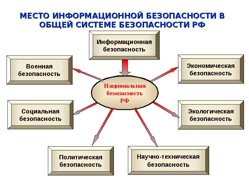 Правовые аспекты информационных технологий презентация