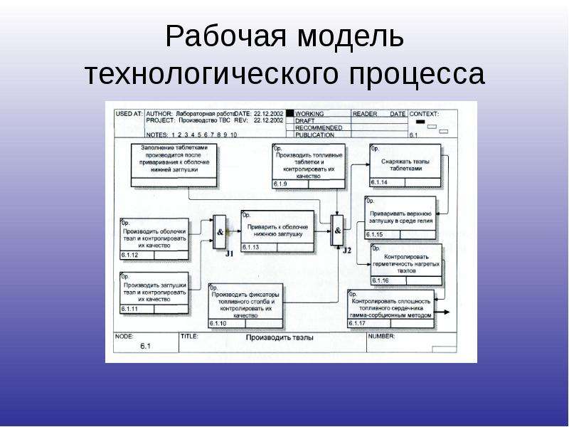 Сообщение технических процессов. Модель техпроцесса. Технологический процесс. Модель технического процесса. Моделирование технологических процессов.