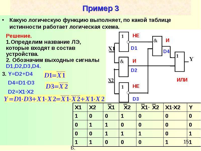 Схема логической функции