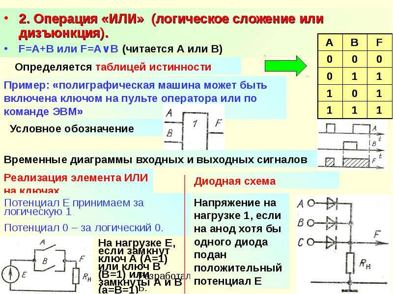 Логическая схема дизъюнкции