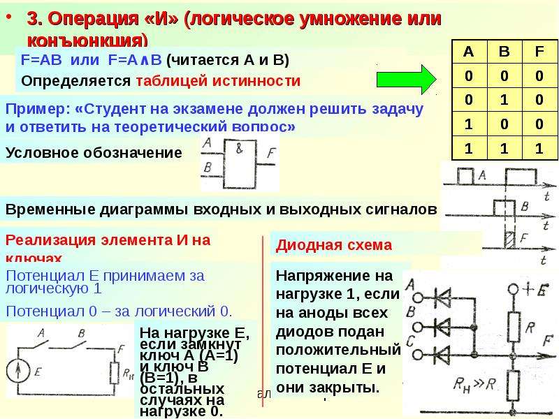 Схема логического умножения