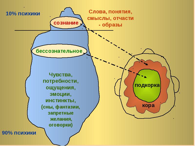 Изображение сферы бессознательного это