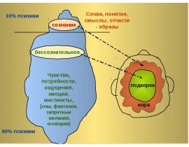 П и П 5. сфера бессознательного