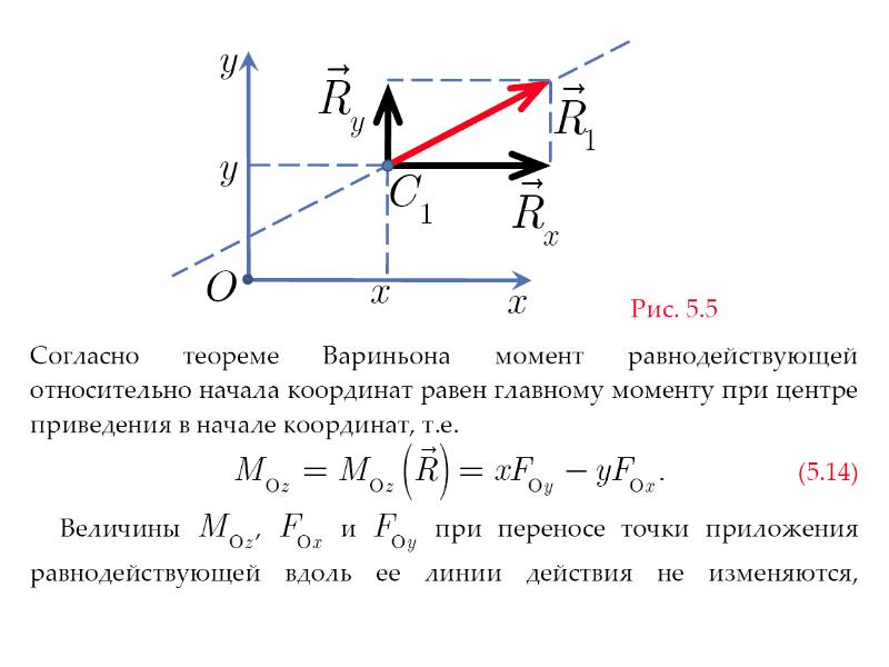 Теорема вариньона о моменте равнодействующей. Главный момент системы сил относительно центра приведения. Плоская система сил. Момент силы по теореме Вариньона. Теорема Вариньона распределенные силы.