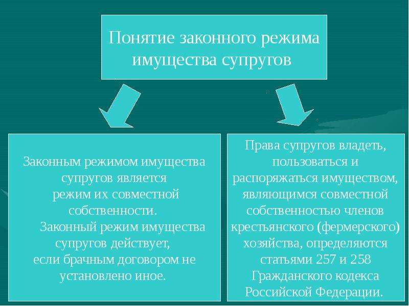 Договорный режим имущества супругов план текста