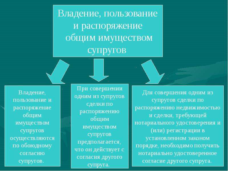 Совместная собственность супругов. Владение пользование и распоряжение общим имуществом. Распоряжение общим имуществом супругов. Порядок распоряжения общим имуществом супругов. Владение пользование распоряжение.