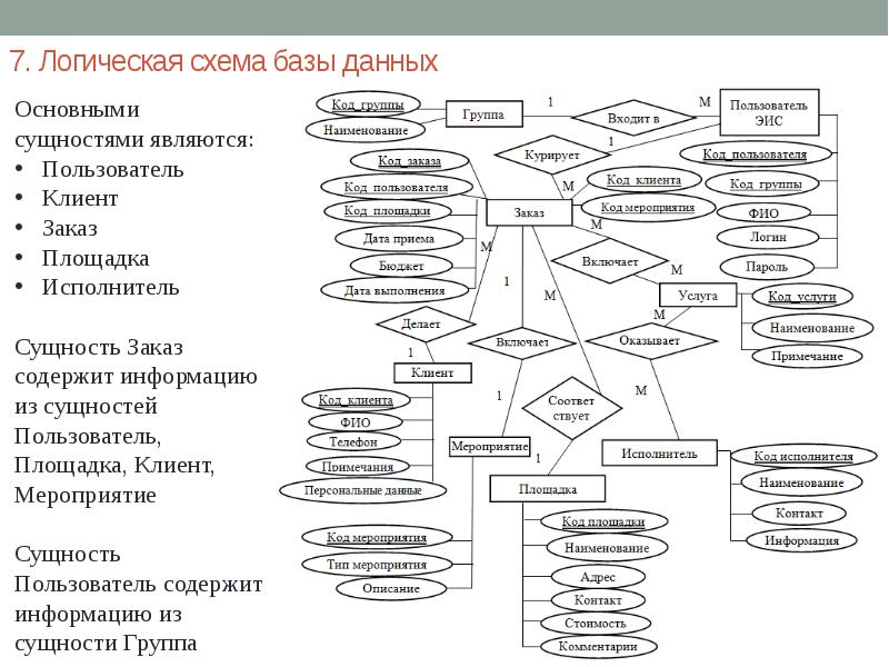 Логическая схема это бд