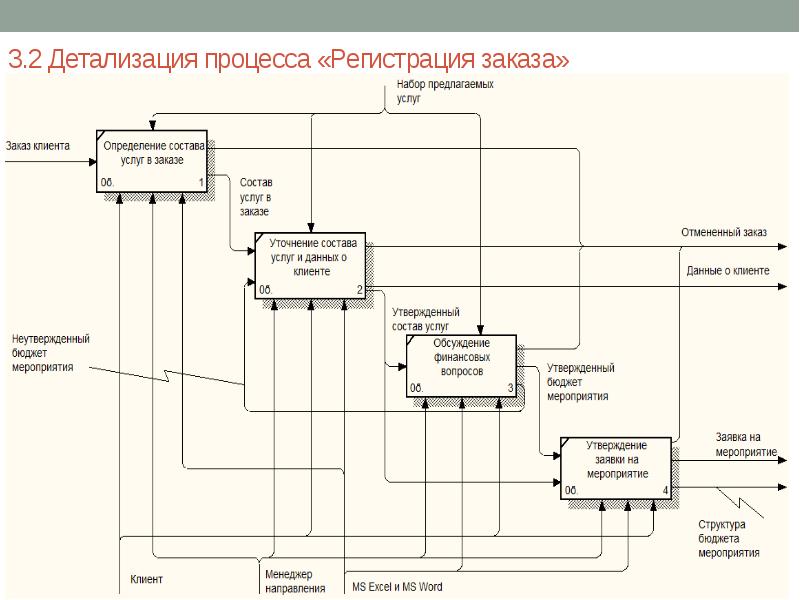 Детализированная структурная схема